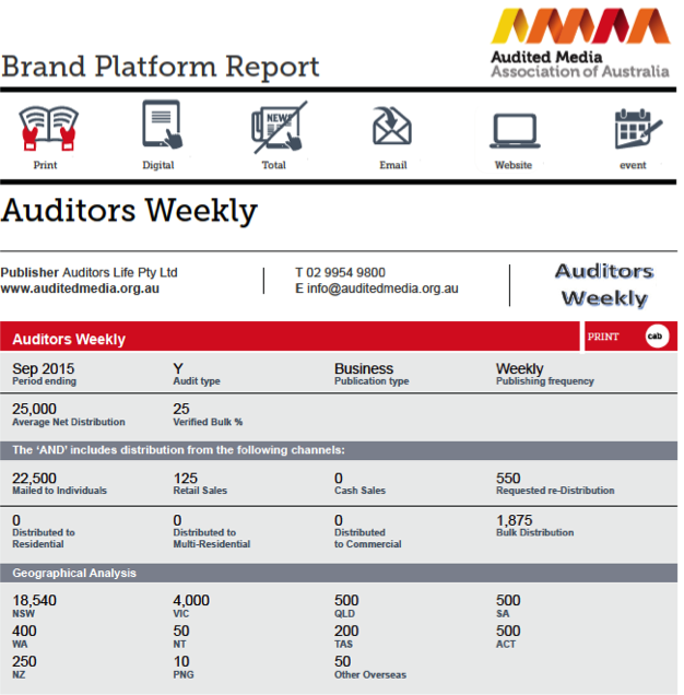 Brand Platform report detail page